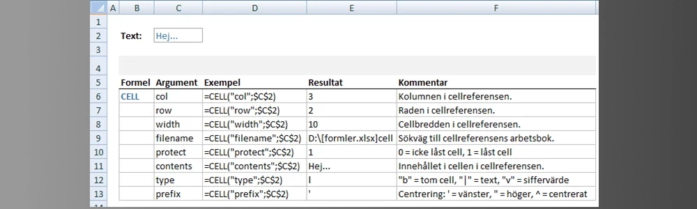 Upptäck kraften i CELL-funktionen i Excel för effektiv dataanalys!