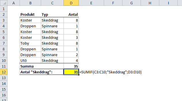 Villkorad summering i Excel.